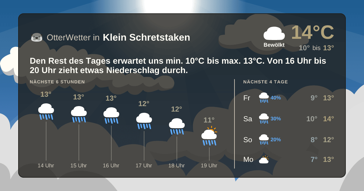 OtterWetter-Widget Klein Schretstaken