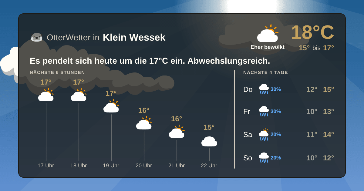 OtterWetter-Widget Klein Wessek