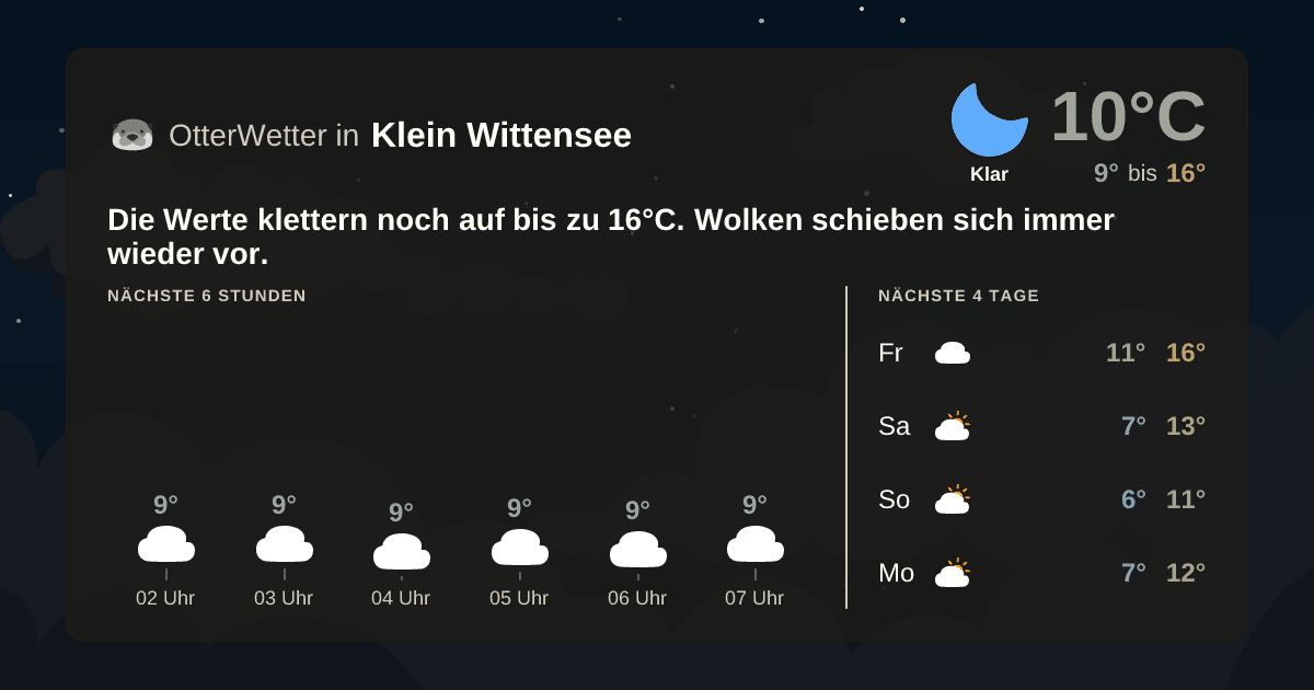 OtterWetter-Widget Klein Wittensee