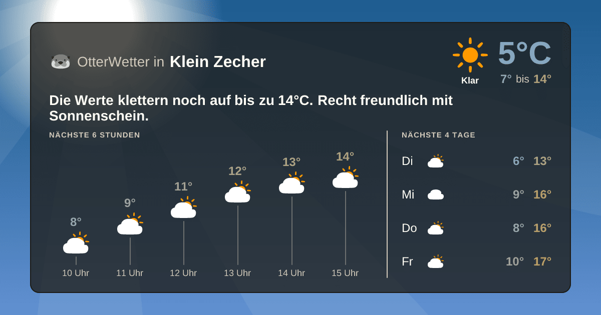 Widget-Vorschau für Klein Zecher Wetter-Widget-Vorschau mit Vorhersagedaten für Klein Zecher