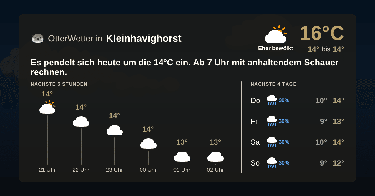 Widget-Vorschau für Kleinhavighorst Wetter-Widget-Vorschau mit Vorhersagedaten für Kleinhavighorst