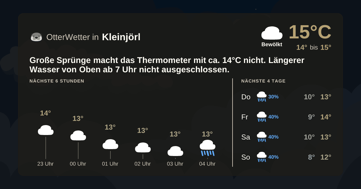 Widget-Vorschau für Kleinjörl Wetter-Widget-Vorschau mit Vorhersagedaten für Kleinjörl