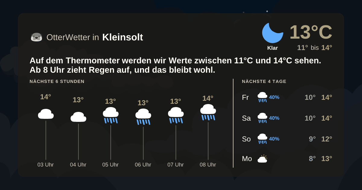 OtterWetter-Widget Kleinsolt