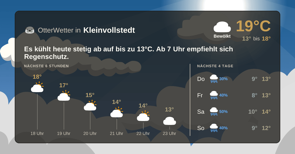 OtterWetter-Widget Kleinvollstedt