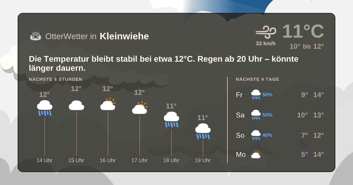 Widget-Vorschau für Kleinwiehe Wetter-Widget-Vorschau mit Vorhersagedaten für Kleinwiehe