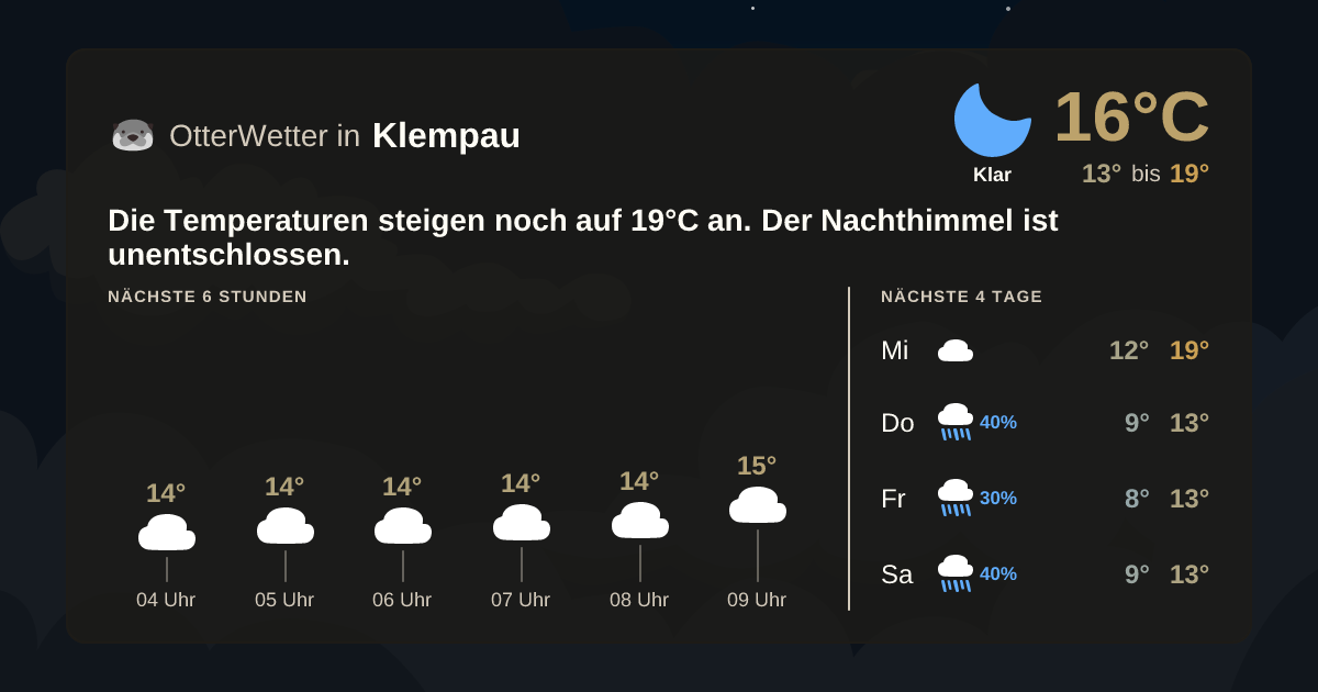 OtterWetter-Widget Klempau