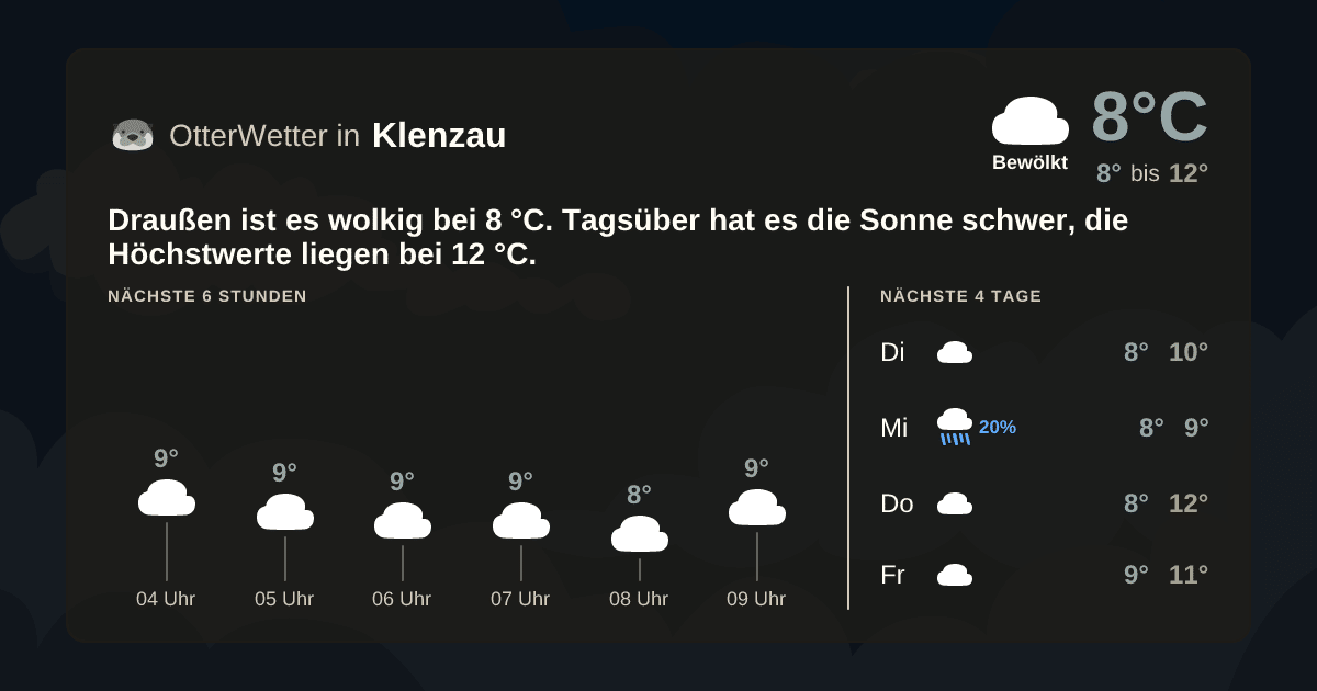 Widget-Vorschau für Klenzau Wetter-Widget-Vorschau mit Vorhersagedaten für Klenzau
