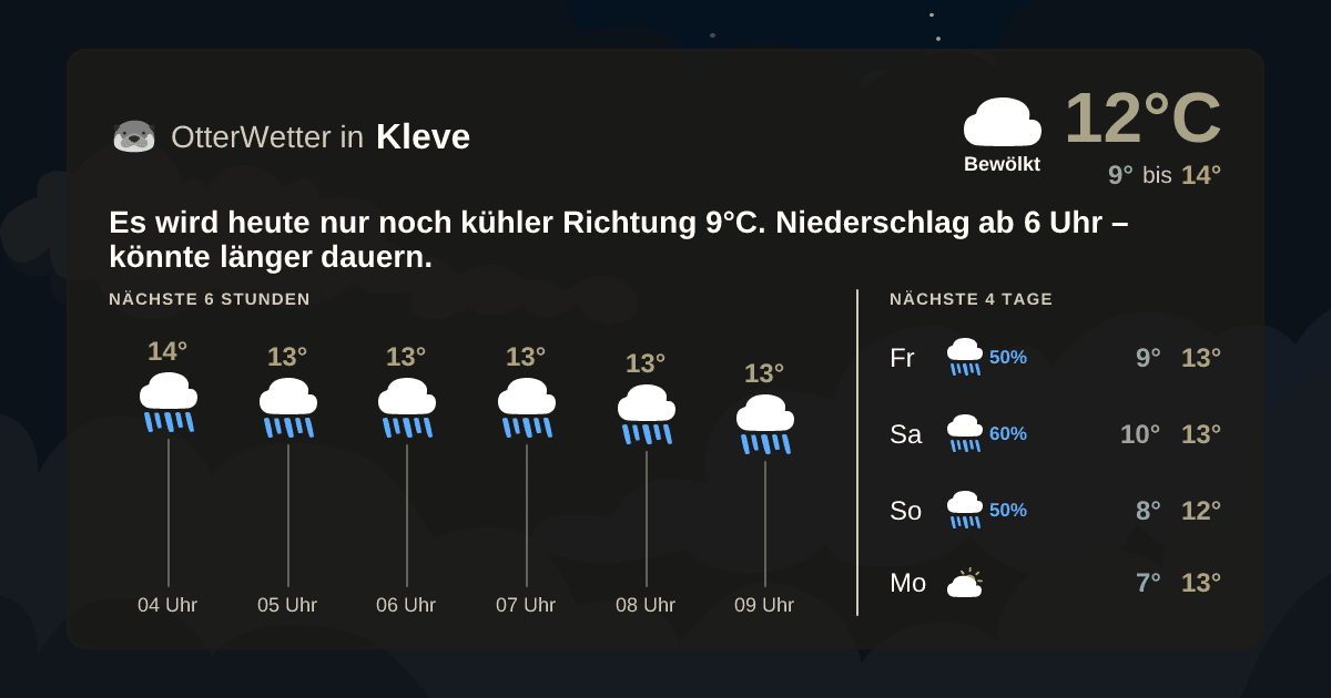 Widget-Vorschau für Kleve Wetter-Widget-Vorschau mit Vorhersagedaten für Kleve