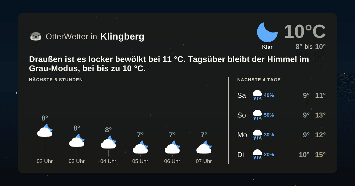 OtterWetter-Widget Klingberg
