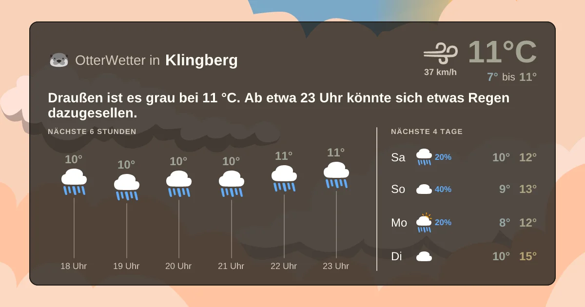 Widget-Vorschau für Klingberg Wetter-Widget-Vorschau mit Vorhersagedaten für Klingberg