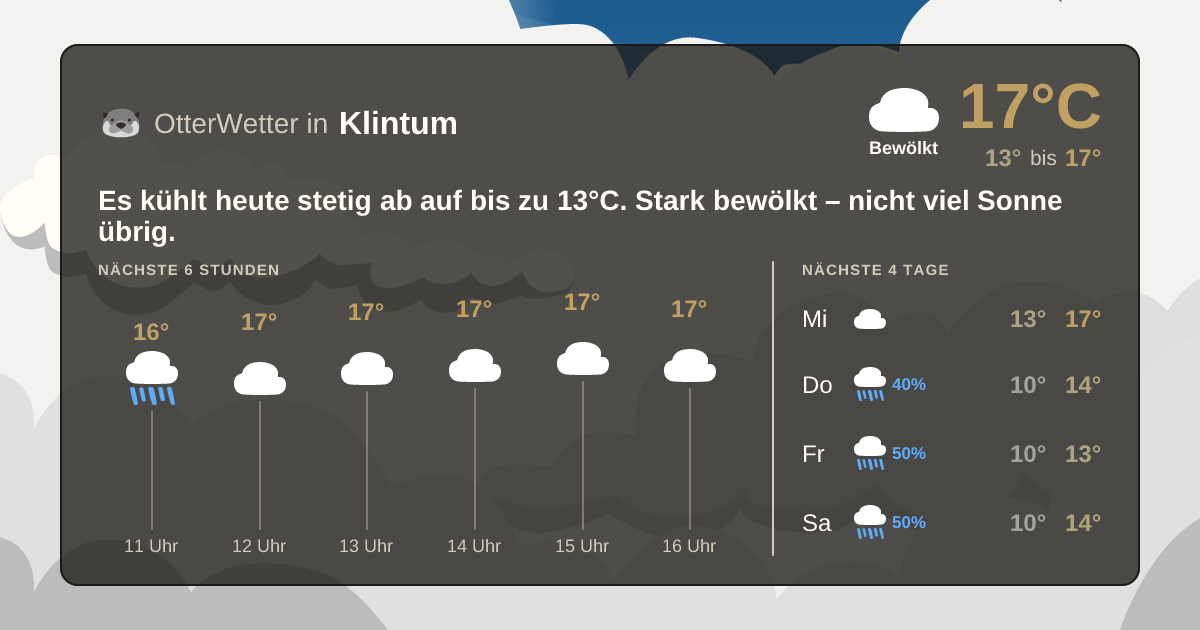OtterWetter-Widget Klintum