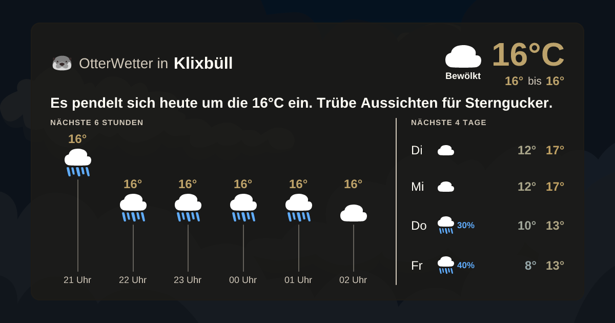 OtterWetter-Widget Klixbüll