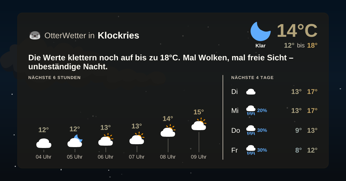 Widget-Vorschau für Klockries Wetter-Widget-Vorschau mit Vorhersagedaten für Klockries