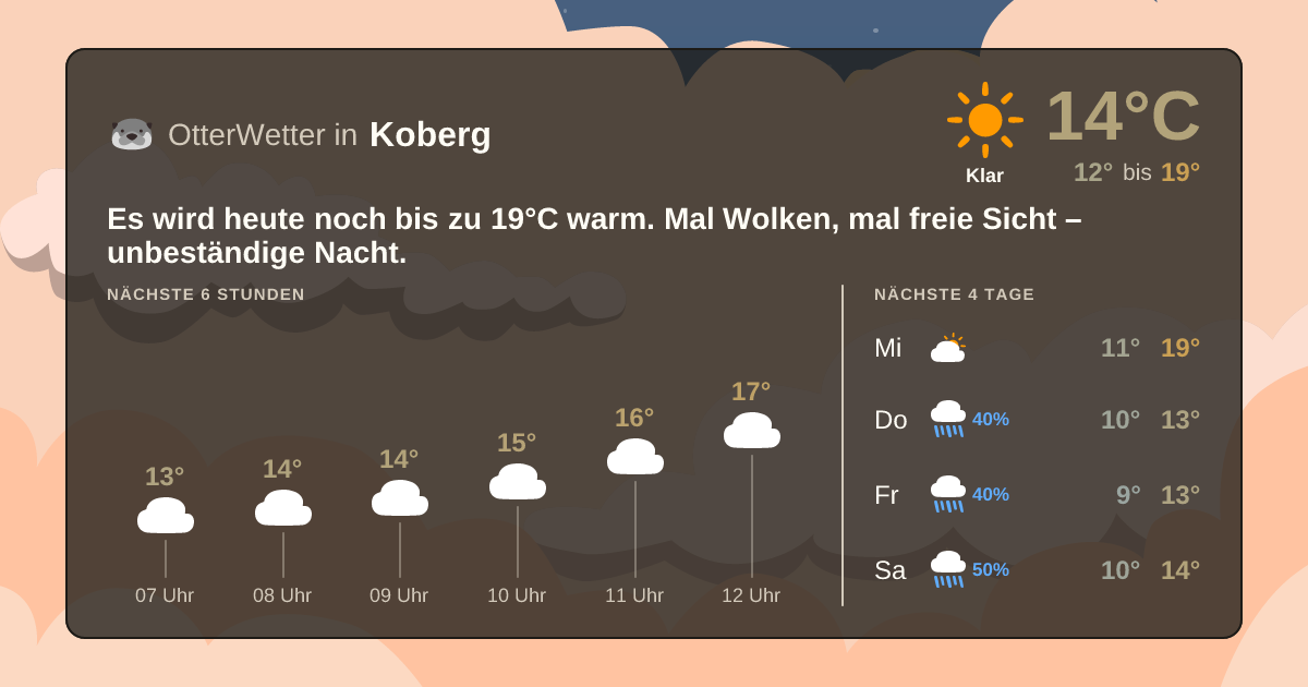OtterWetter-Widget Koberg