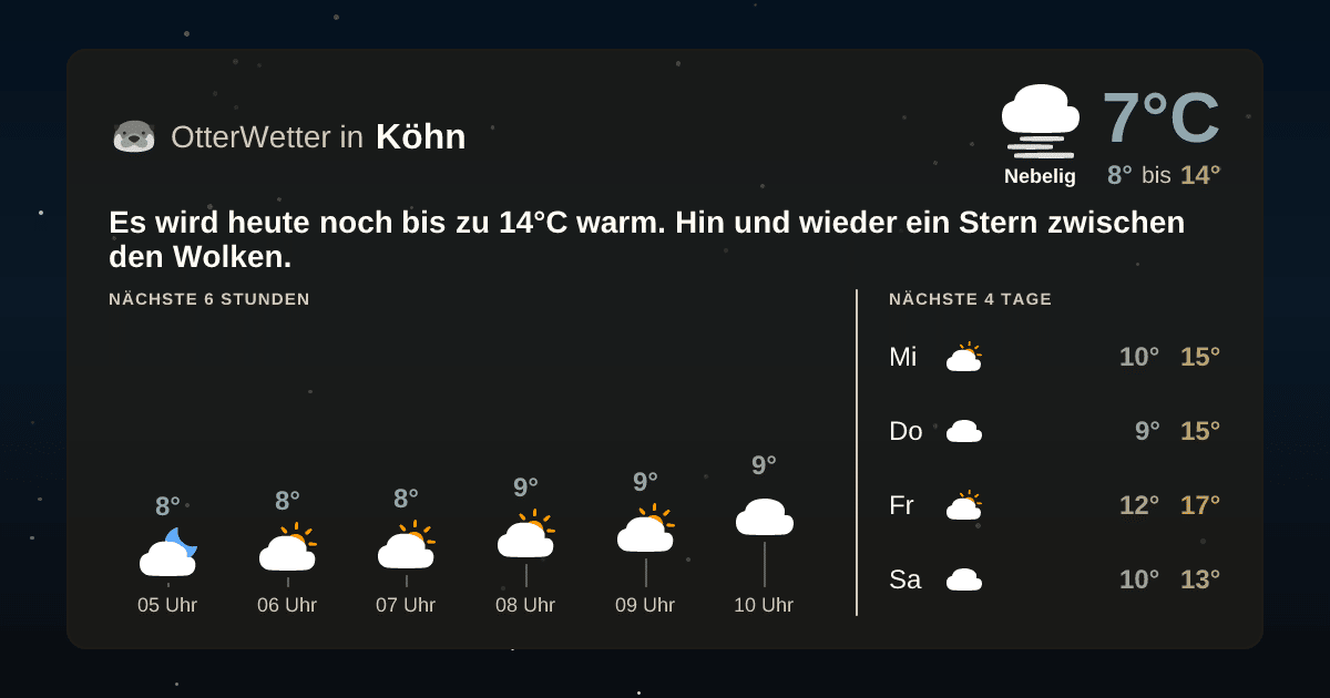 OtterWetter-Widget Köhn