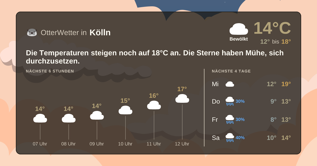Widget-Vorschau für Kölln Wetter-Widget-Vorschau mit Vorhersagedaten für Kölln