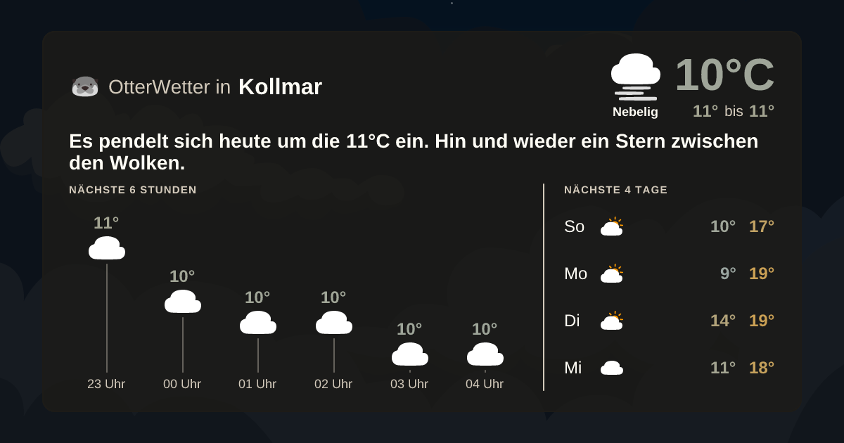 OtterWetter-Widget Kollmar