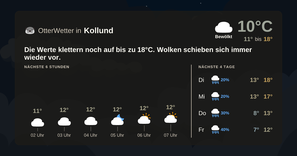 Wetter-Widget-Vorschau mit Vorhersagedaten für Kollund