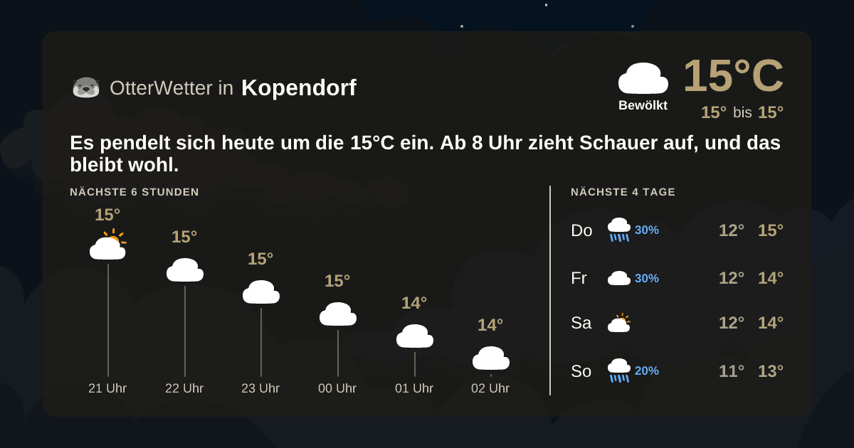 OtterWetter-Widget Kopendorf