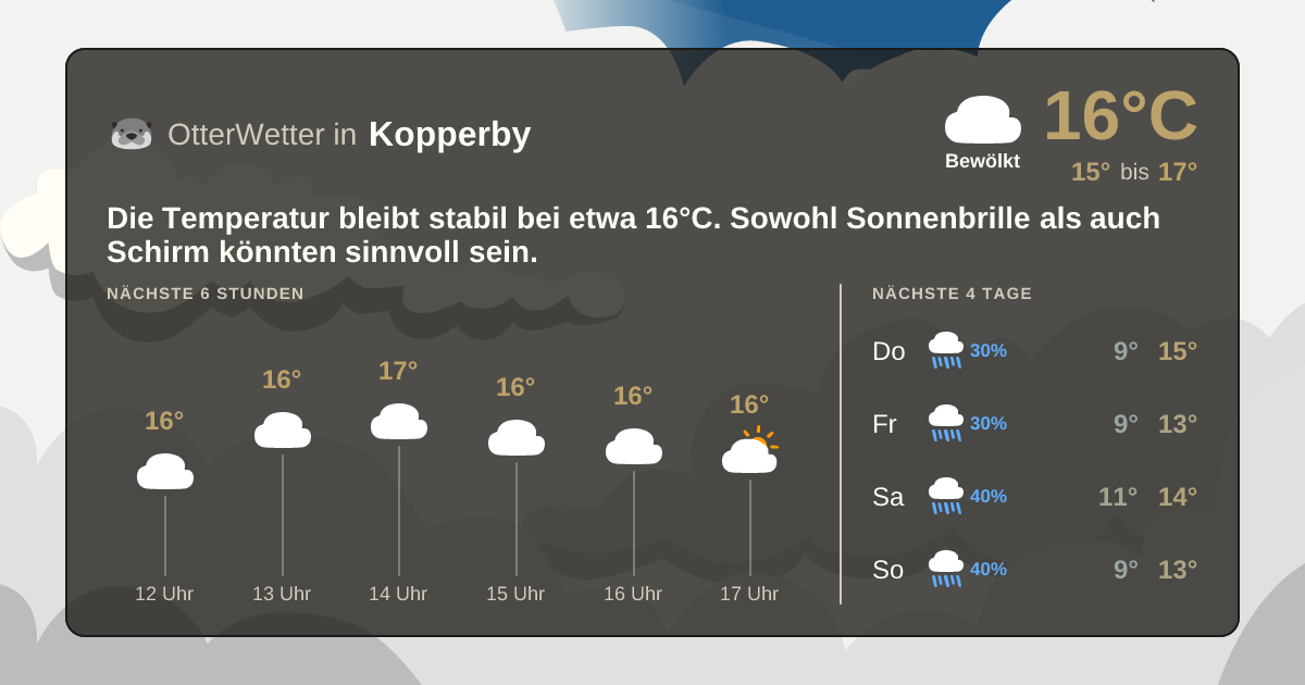 Widget-Vorschau für Kopperby Wetter-Widget-Vorschau mit Vorhersagedaten für Kopperby