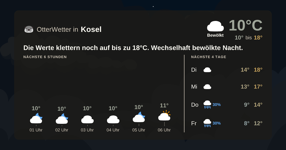 Widget-Vorschau für Kosel Wetter-Widget-Vorschau mit Vorhersagedaten für Kosel
