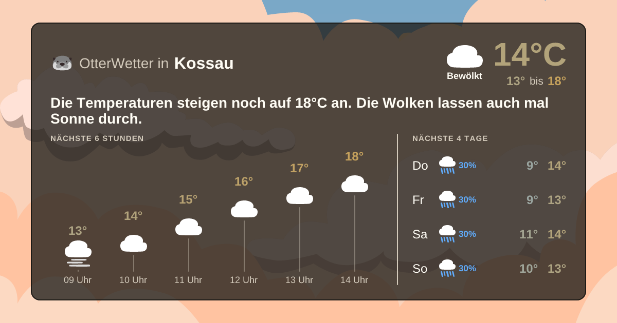 Wetter-Widget-Vorschau mit Vorhersagedaten für Kossau