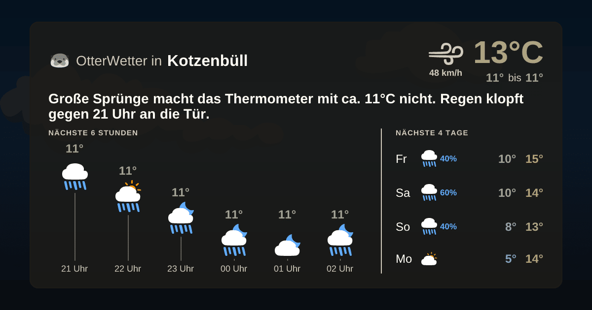 OtterWetter-Widget Kotzenbüll