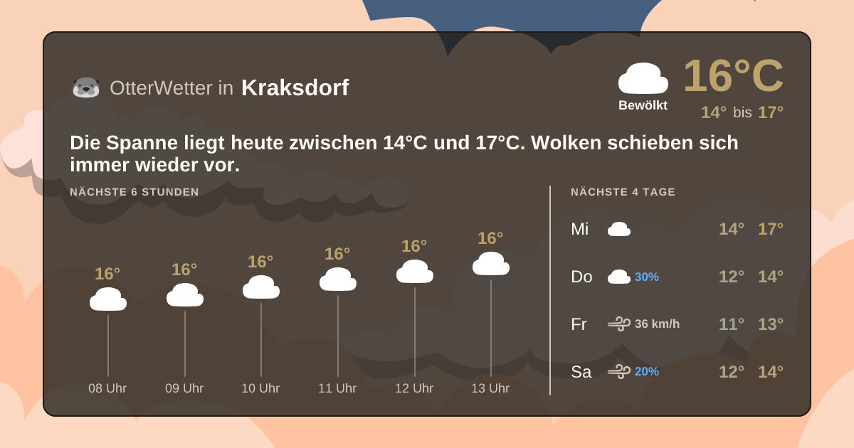 OtterWetter-Widget Kraksdorf