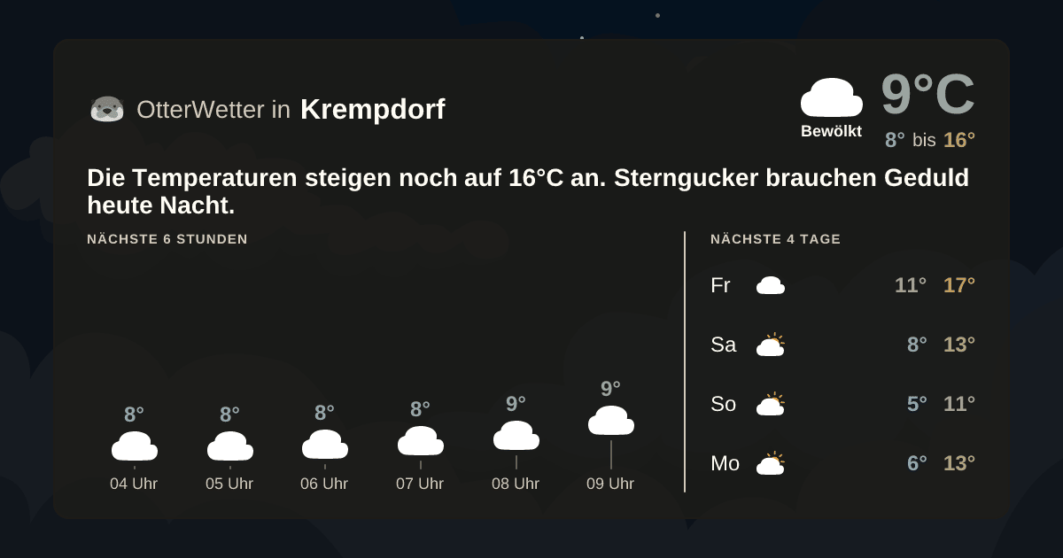 Widget-Vorschau für Krempdorf Wetter-Widget-Vorschau mit Vorhersagedaten für Krempdorf