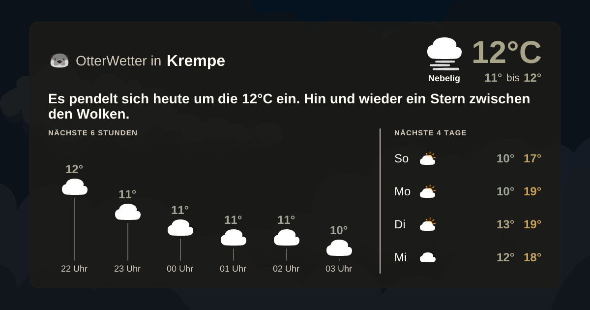 OtterWetter-Widget Krempe