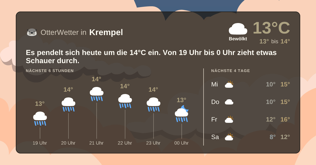 Wetter-Widget-Vorschau mit Vorhersagedaten für Krempel