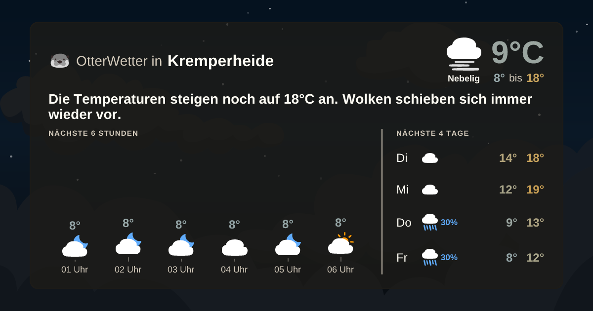 OtterWetter-Widget Kremperheide