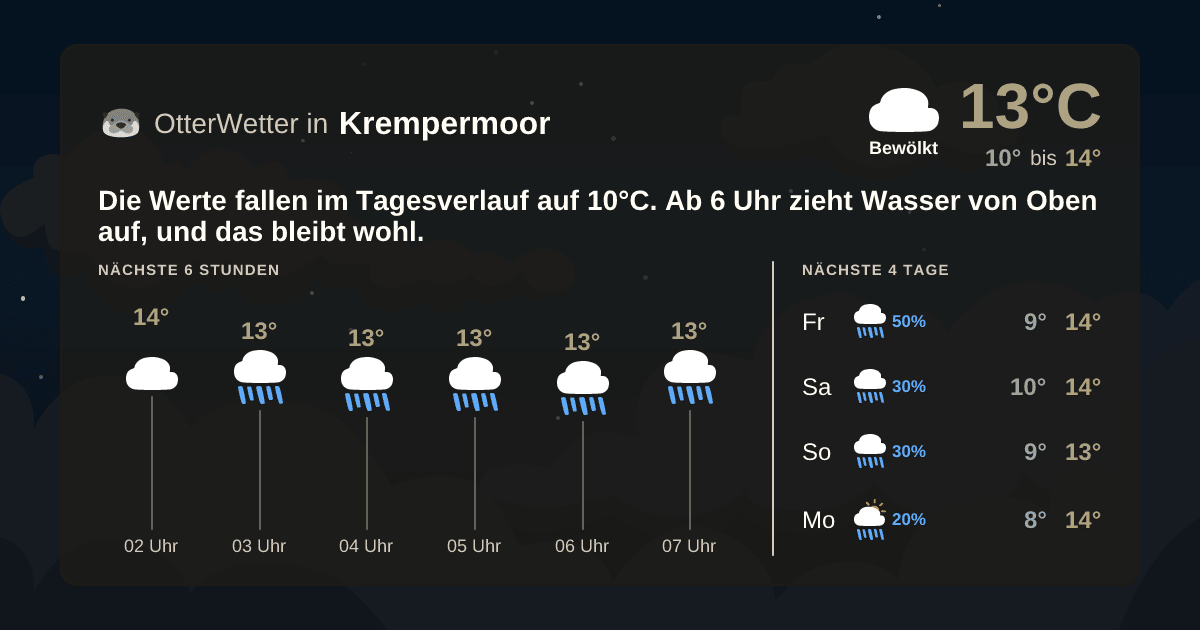 Widget-Vorschau für Krempermoor Wetter-Widget-Vorschau mit Vorhersagedaten für Krempermoor
