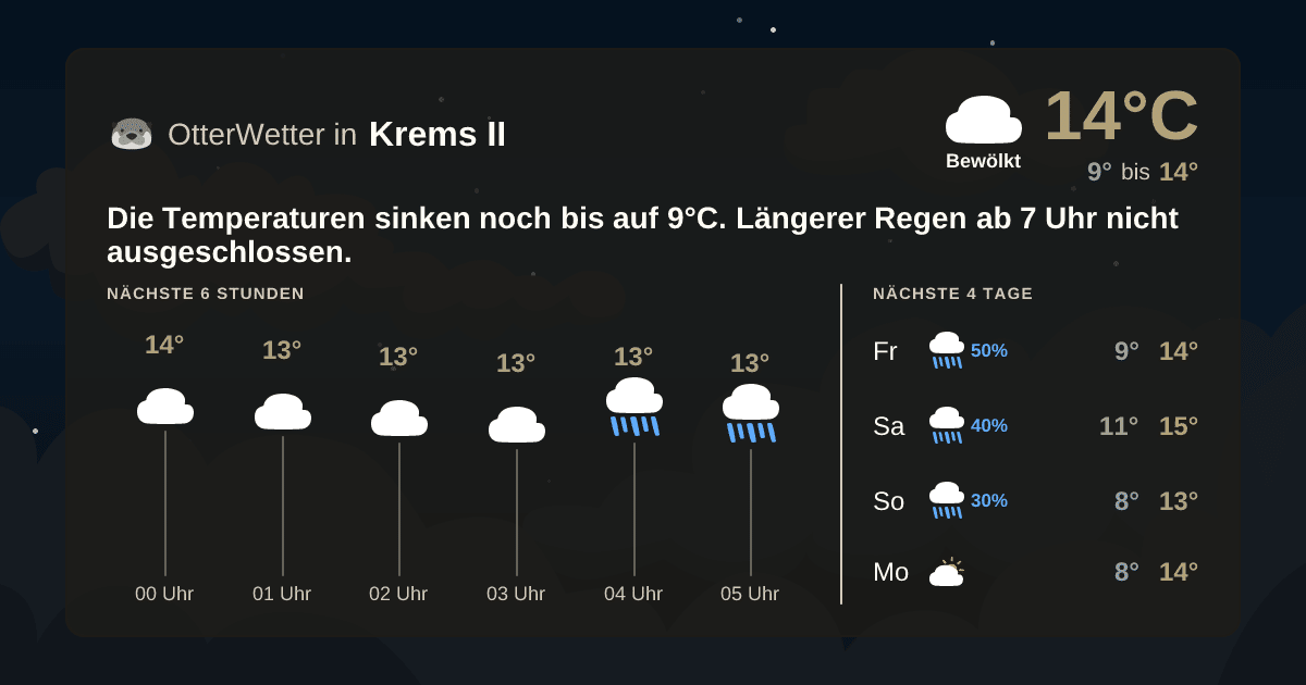 OtterWetter-Widget Krems II