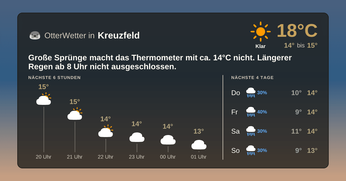 OtterWetter-Widget Kreuzfeld