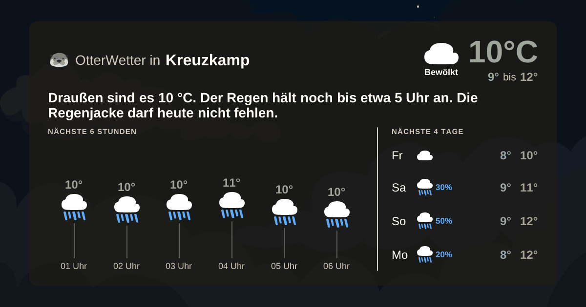 Widget-Vorschau für Kreuzkamp Wetter-Widget-Vorschau mit Vorhersagedaten für Kreuzkamp