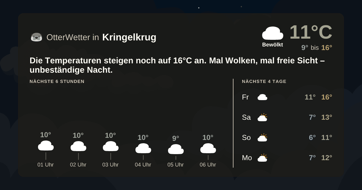 OtterWetter-Widget Kringelkrug