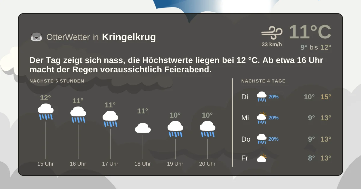Widget-Vorschau für Kringelkrug Wetter-Widget-Vorschau mit Vorhersagedaten für Kringelkrug