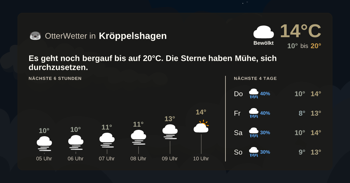 OtterWetter-Widget Kröppelshagen