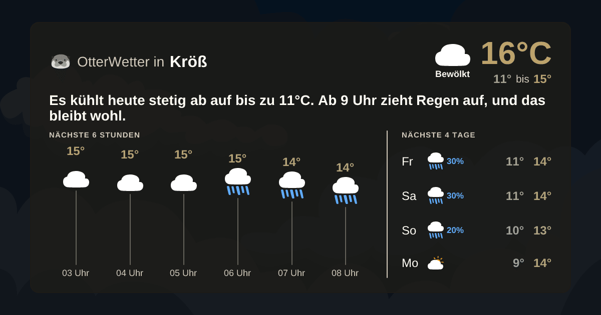 Widget-Vorschau für Kröß Wetter-Widget-Vorschau mit Vorhersagedaten für Kröß