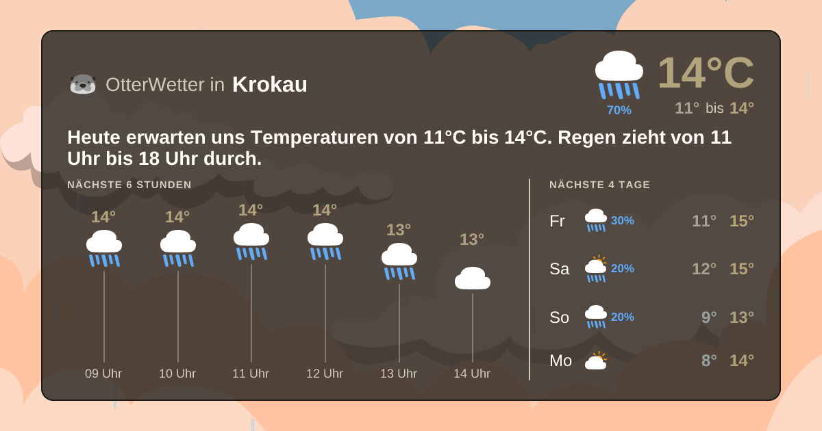 OtterWetter-Widget Krokau