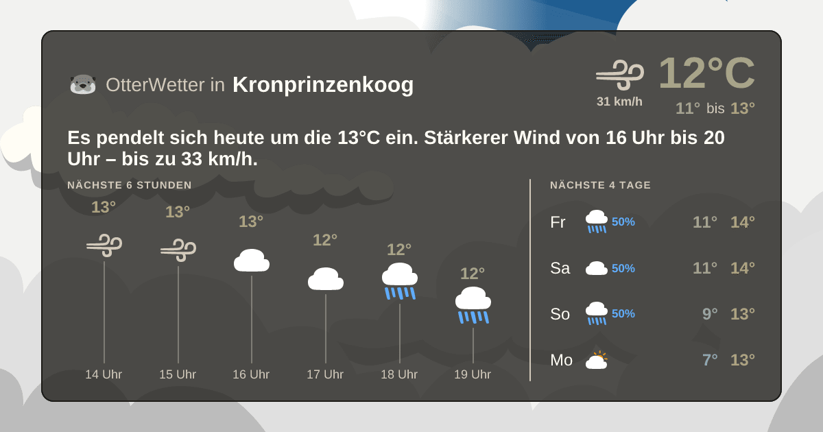 Wetter-Widget-Vorschau mit Vorhersagedaten für Kronprinzenkoog