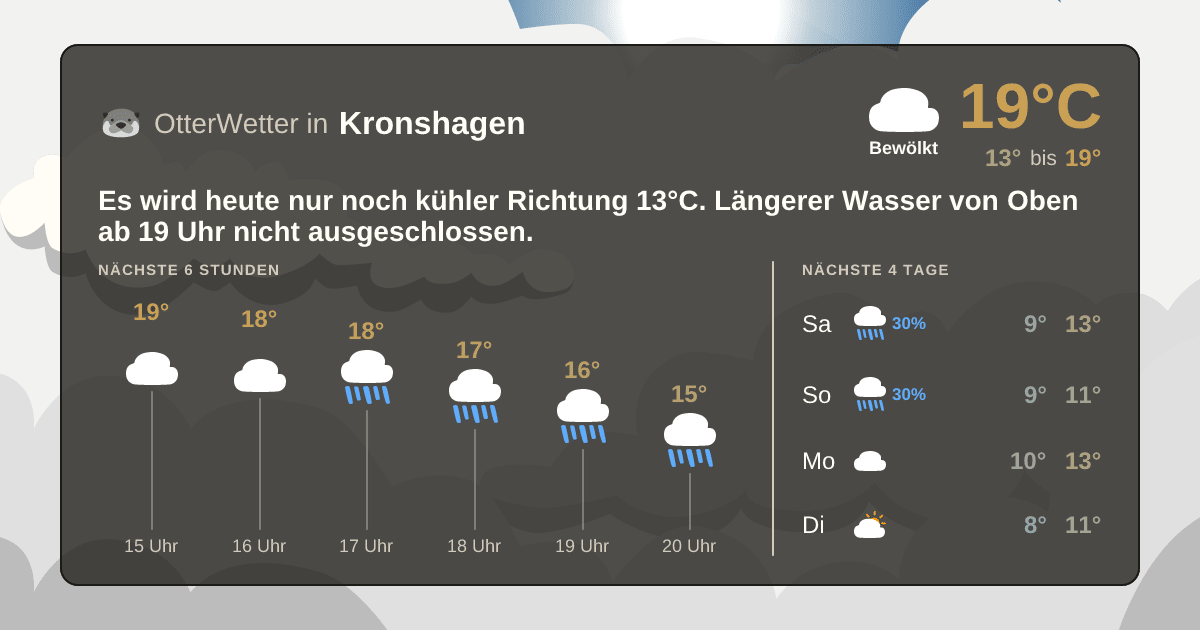 Wetter-Widget-Vorschau mit Vorhersagedaten für Kronshagen