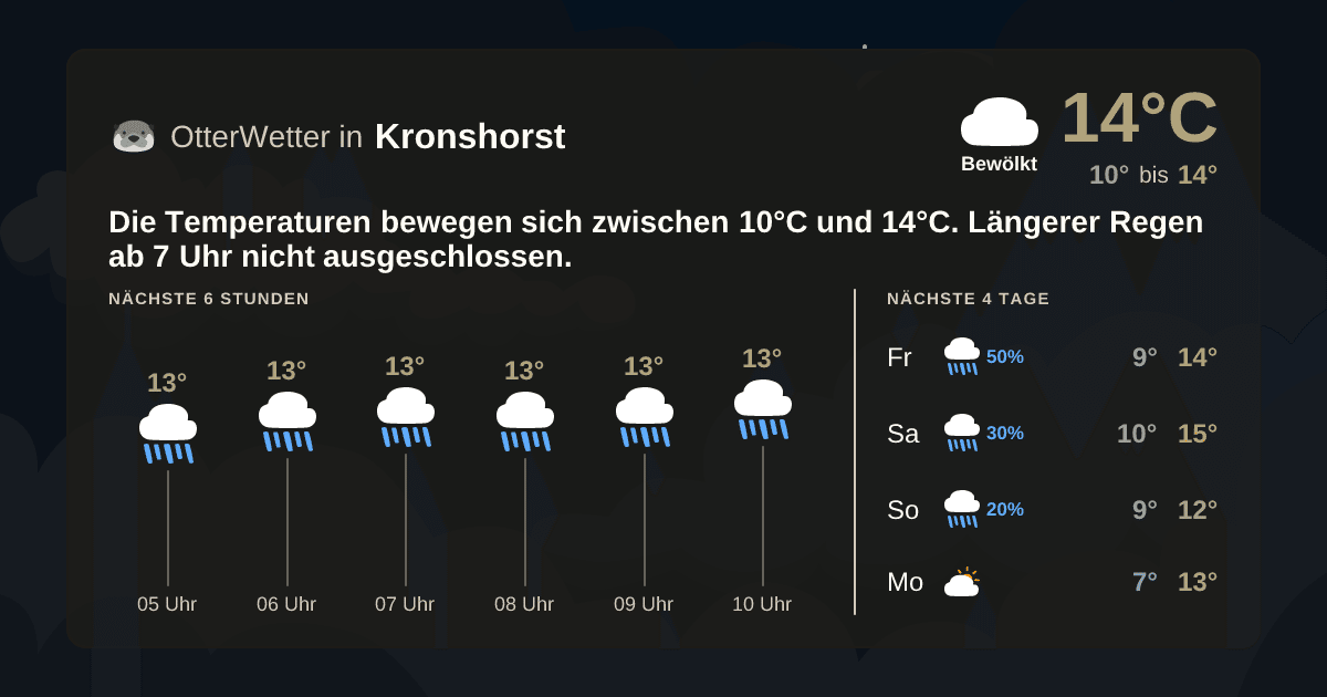 OtterWetter-Widget Kronshorst