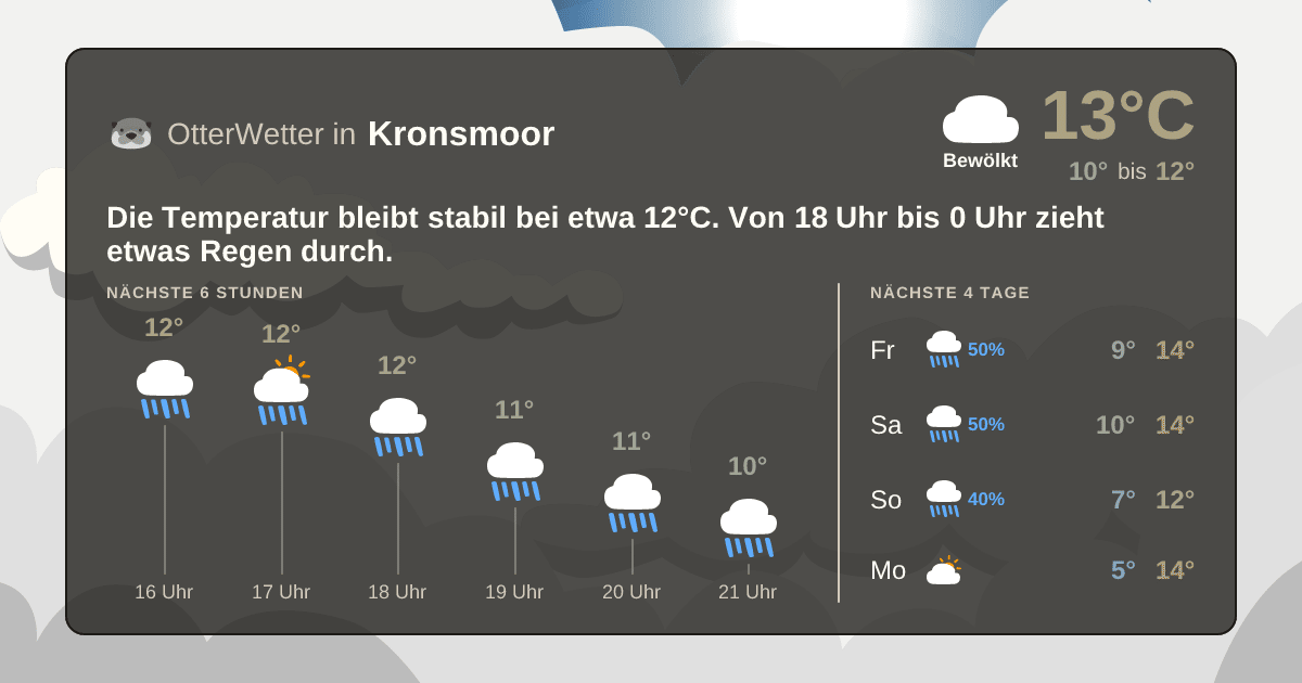 Widget-Vorschau für Kronsmoor Wetter-Widget-Vorschau mit Vorhersagedaten für Kronsmoor