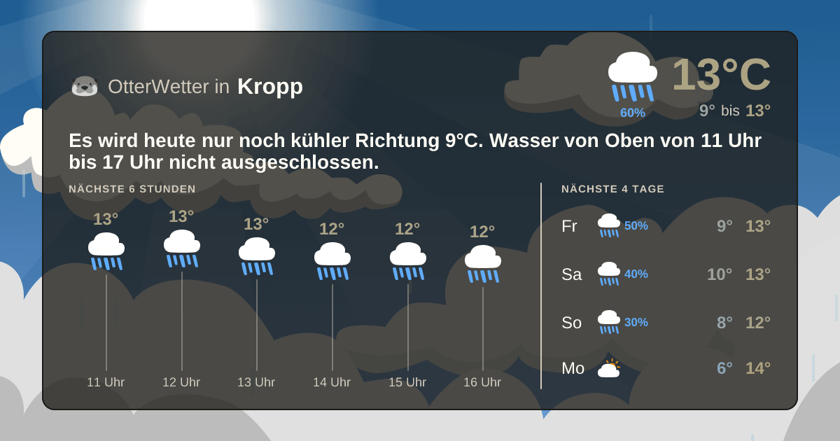 OtterWetter-Widget Kropp