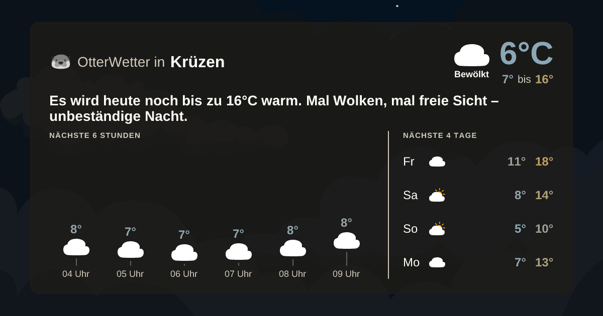 Widget-Vorschau für Krüzen Wetter-Widget-Vorschau mit Vorhersagedaten für Krüzen