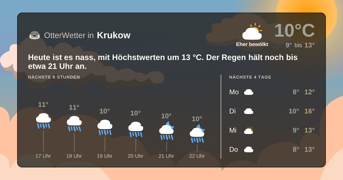 OtterWetter-Widget Krukow