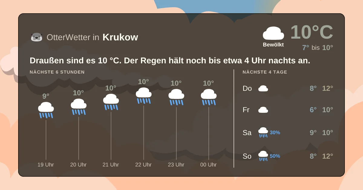 Wetter-Widget-Vorschau mit Vorhersagedaten für Krukow