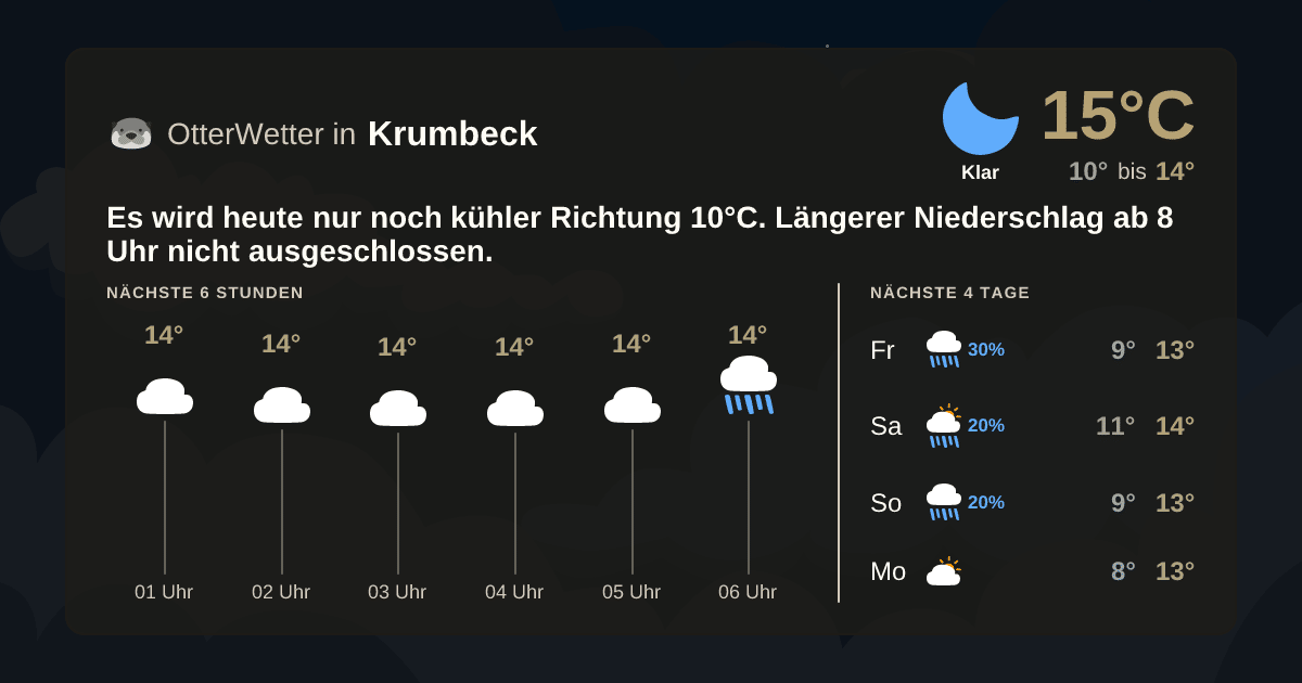 OtterWetter-Widget Krumbeck